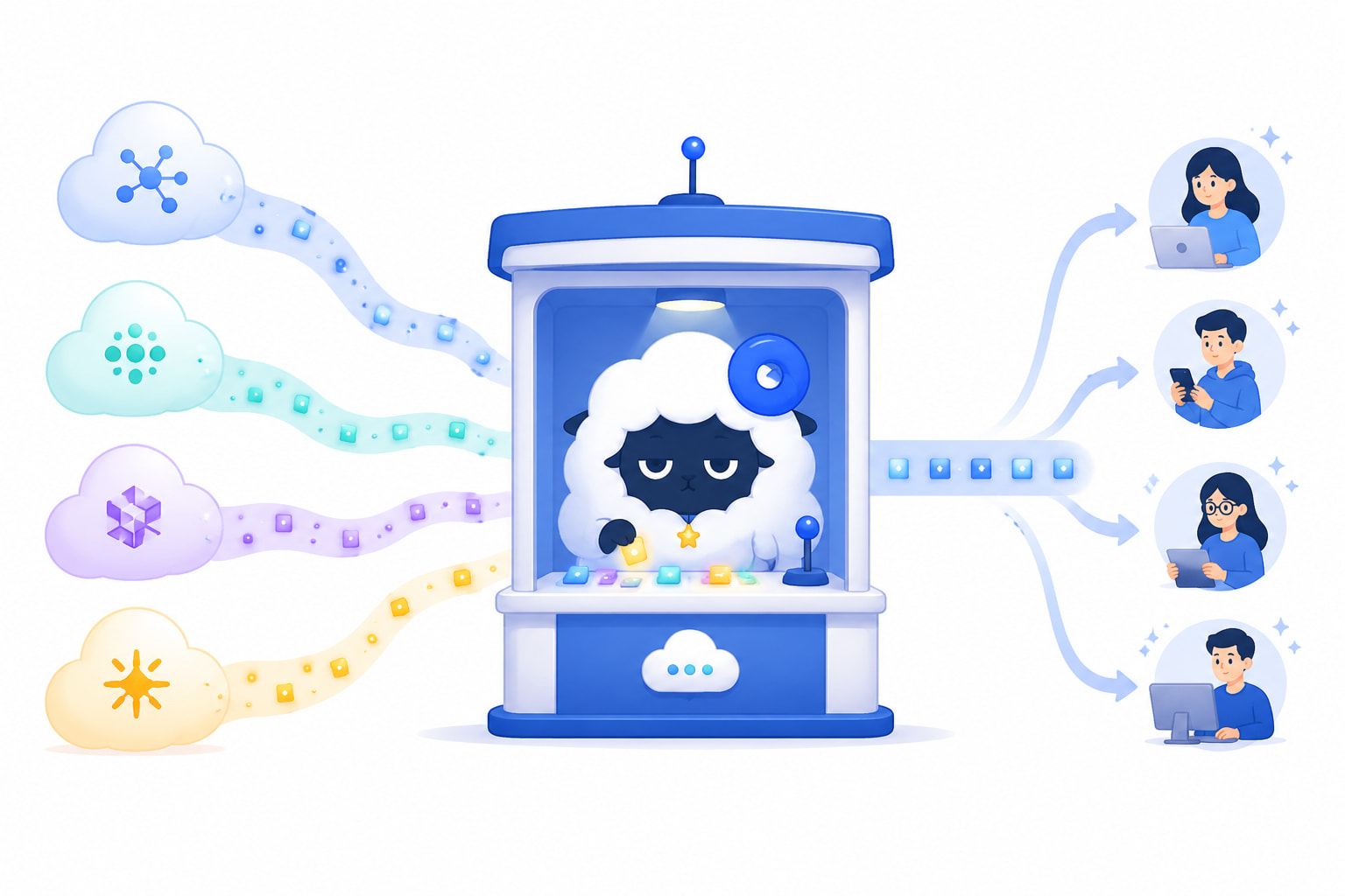 中转站示意:上游各家模型的 API 汇聚到中转站,再分发给下游用户